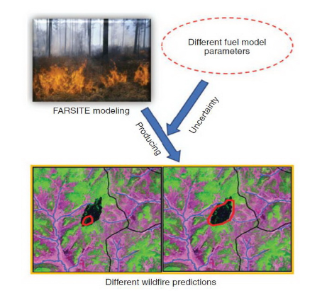 Researchers of IAE Make Progress in Sensitivity Analysis of Fuel-model Parameters in Boreal Forest Wildfire Modeling
