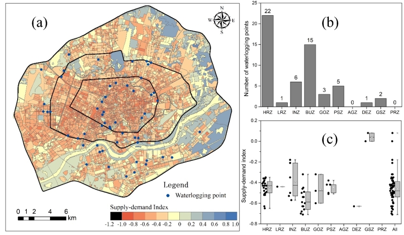 Green Infrastructure Can Help to Provide Runoff Storage Capacity to Mitigate Urban Flooding