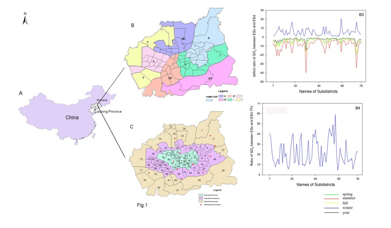 Seasonal Quantitative Evaluation of the Balance between Ecosystem Services Supply and Demand Are of Significance for Targeted Decision Making