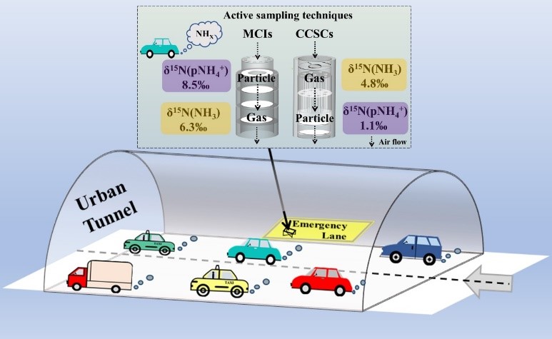 Characterizing the Nitrogen Isotope Composition of Ammonia from Vehicular Exhaust using Active Sampling Techniques