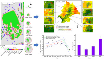 Researchers Investigate Multi-scale Relationships Between Urban Green Infrastructure Landscape Patterns and Atmospheric PM2.5 Concentrations