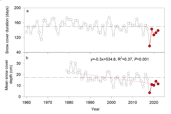 Mechanism underlying the dieback of natural Pinus sylvestris var. mongolica forests on sandy land
