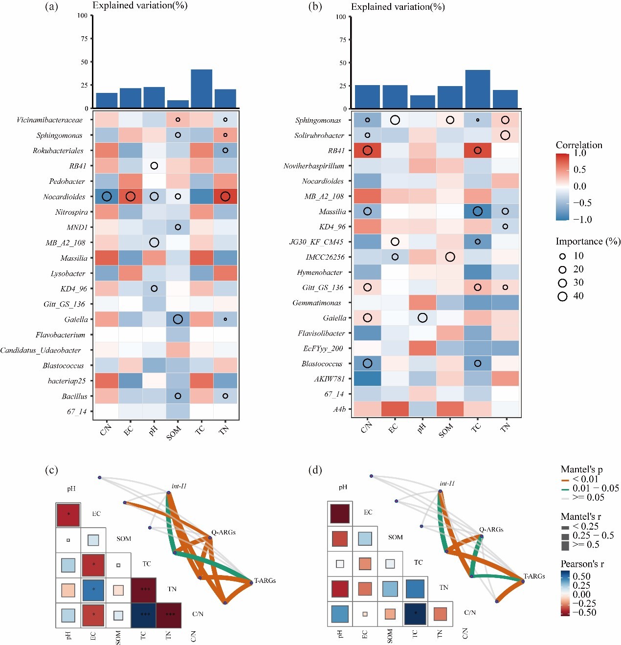 A Cold-Tolerant Soil Bacterium Shown to Inhibit Antibiotic Resistance Genes Under Freeze–Thaw Conditions