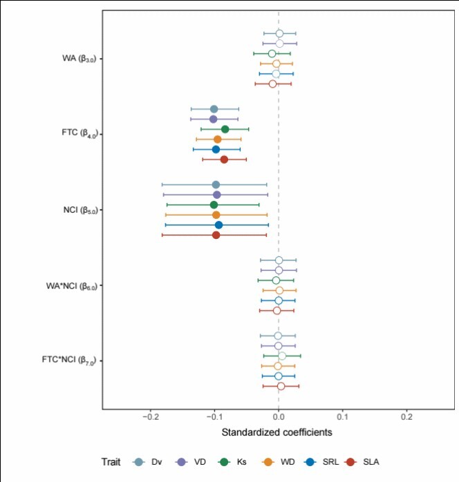 Winter Freeze-Thaw Cycles and Neighborhood Crowding Constrain Tree Growth in Temperate Forests
