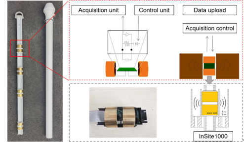 In-Situ Sensor Enables Real-Time Monitoring of Soil Nitrate Nitrogen